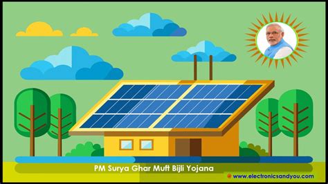 PM Solar Rooftop Muft Bijli Yojana: Apply Online, Eligibility, Subsidy