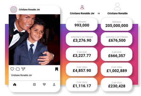 Digital Mktng: How Ronaldo Jr’s Instagram Earnings Shot Up in Just 24 Hrs – startupanz.com