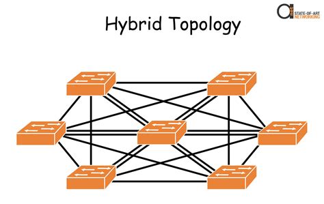 Hybrid Topology What Is Hybrid Topology The Instrumen - vrogue.co