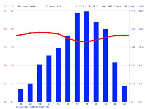 Buea climate: Average Temperature, weather by month, Buea weather averages - Climate-Data.org