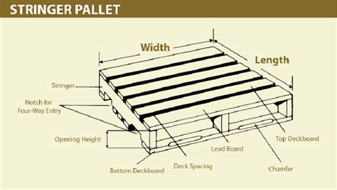 Wooden Pallets: Stringer vs Block – Misarma Group Of Companies