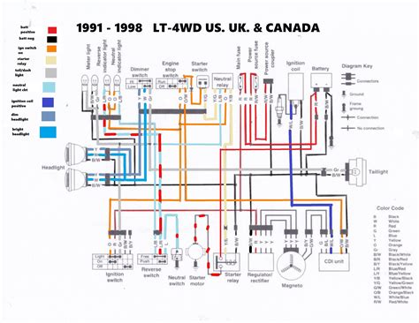 Suzuki Quadrunner Lt160 Wiring Diagram - Wiring Diagram