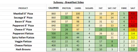 Subway (USA) - Nutrition Information and Calories (Full Menu)