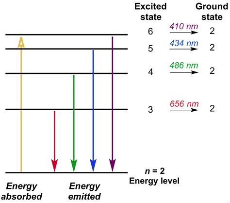 Models of the Atom – HSC Year 11 Chemistry – Science Ready