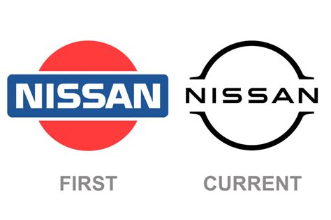 What Is The Meaning Behind Nissan Logo? - JDM Export