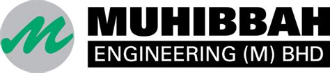 Muhibbah Engineering | Revolutionizing Engineering with Diversified Expertise