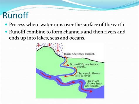 PPT - Water Cycle PowerPoint Presentation, free download - ID:2250027