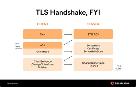 What Is HTTPS: How HTTPS Protocol Works & Why It‘s Important