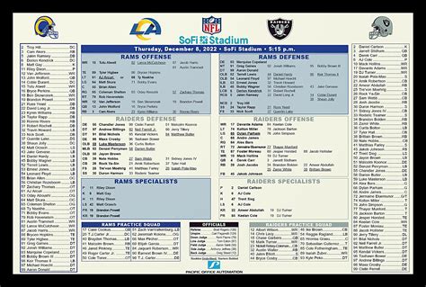 Raiders/Rams Roster sheet : r/raiders