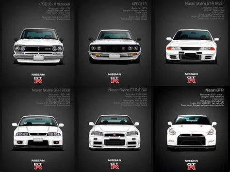 Nissan Skyline Logo - LogoDix