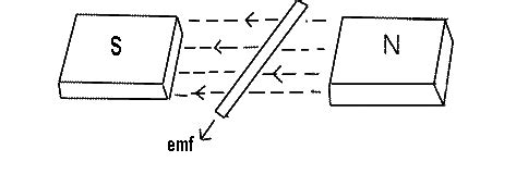 Faraday's law and Lenz's law of electromagnetic induction ...