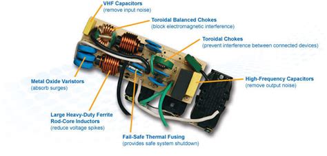 Surge Protector Buying Guide | Eaton