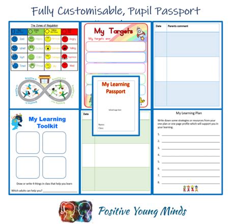 Pupil Passport Template (primary) – Fully Customisable – Positive Young Minds