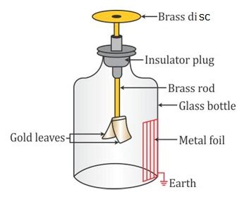 how to detect nature of charge using gold leaf electroscope? - nz5hlkkk