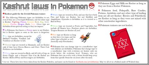 Guide for the Jewish Pokemon trainer | Pokémon | Know Your Meme