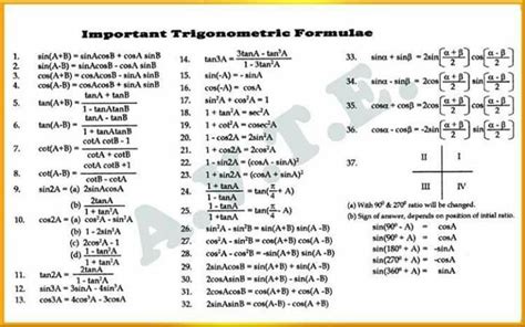 Trigonometry Formulas 2sinasinb - Math Is Fun