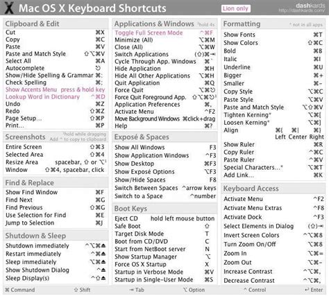 Keyboard shortcut commands for your iMac #macbookPro | Mac keyboard shortcuts, Macbook shortcuts ...