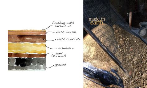 Making an earthen floor - Made In Earth