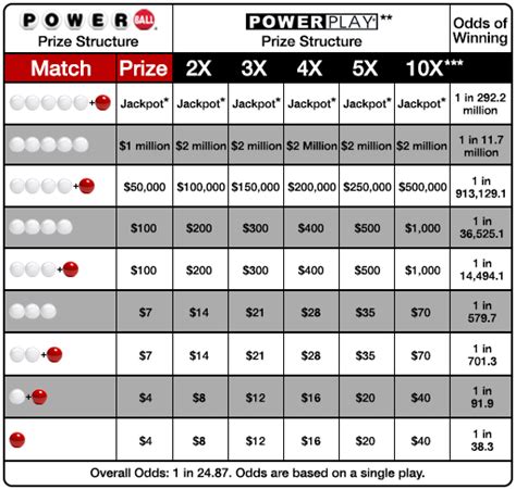 Powerball