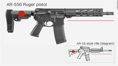 AR-15 pistol vs rifle: Colorado suspect allegedly used a Ruger AR-556 pistol. Here's how it ...