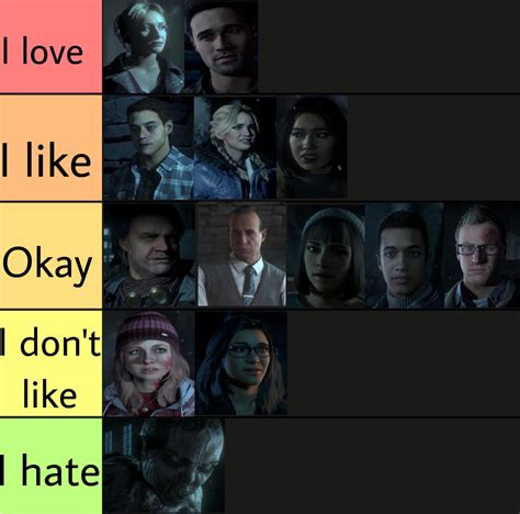 My Tier list of the Until Dawn Characters : r/untildawn