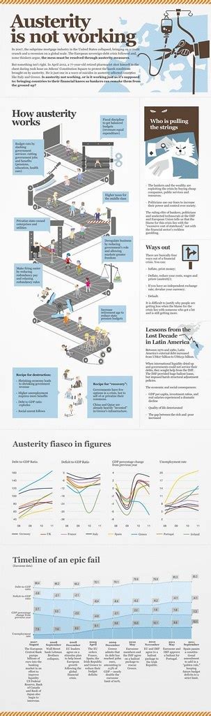 Government policies and the subprime mortgage crisis | Flickr