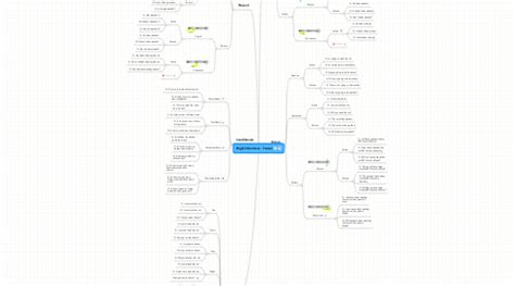 English Grammar - Tenses | MindMeister Mind Map