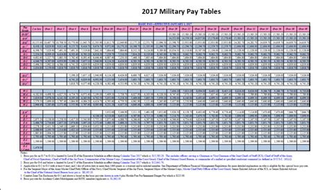 2020 Military Base Pay Chart Military Pay Chart 2021 - Bank2home.com