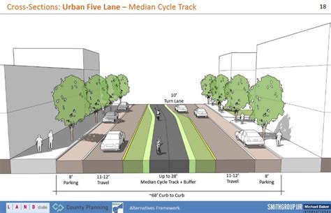 Urban design architecture, Urban design, Urban design plan