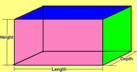 Definition of Dimension - Math Square