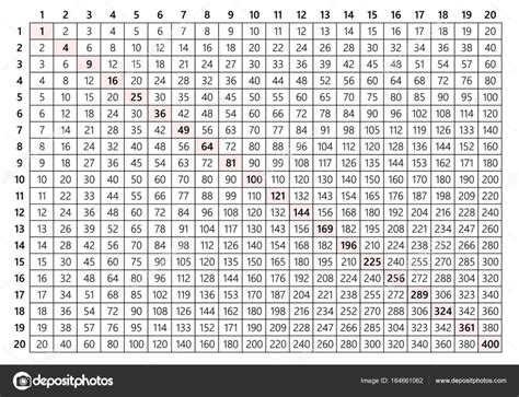 Multiplication Table 20X20 Printable