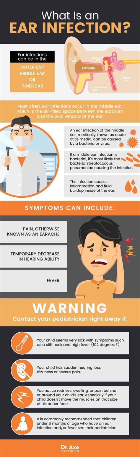 Natural Ear Infection Remedies | Ear infection, Ear infection remedy, Natural ear infection remedy