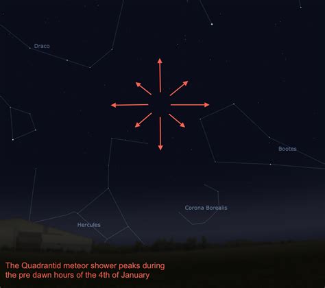 Night Sky Tonight and This Month: January 2015 | Stargazing in the UK