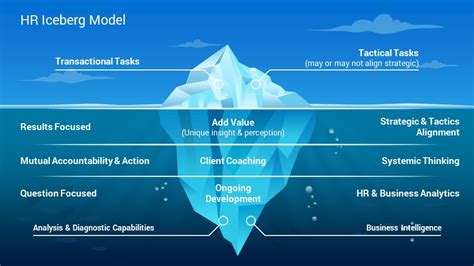 Best Iceberg Infographics PowerPoint Template Diagrams - SlideSalad