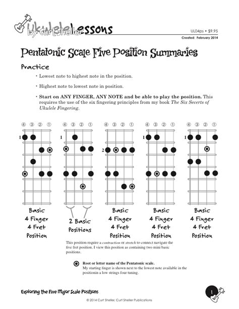 In piedi Cieco pistone ukulele pentatonic scale Civilizzare spaventare ...