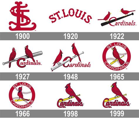 st louis cardinals logo history - Saran Hurt