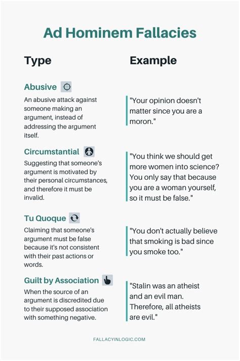 Ultimate Guide to Ad Hominem Fallacies: How And When Personal Attacks Are Fallacious - Fallacy ...