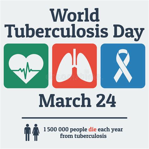 World Tuberculosis Day - 24 March. ~ CURRENT AFFAIRS (CA) DAILY UPDATES