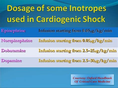 Rational Use Of Dopamine And Dobutamine