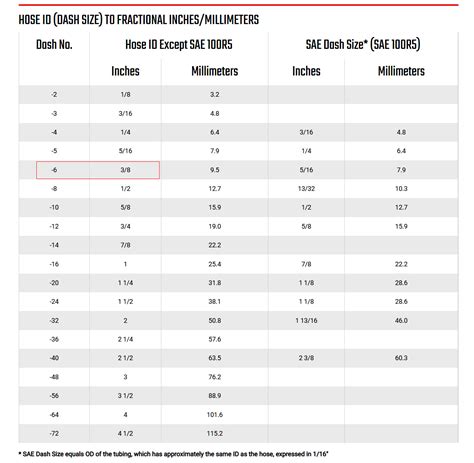 Hydraulic Hose Fittings Connector Sizes Charts Sapphire, 51% OFF