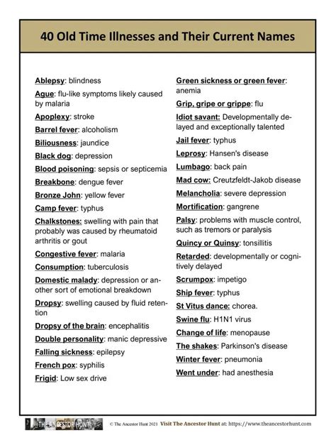 40 Old Time Illnesses and Their Current Names – The Ancestor Hunt