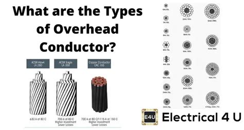 Types of Overhead Conductor | Electrical4U