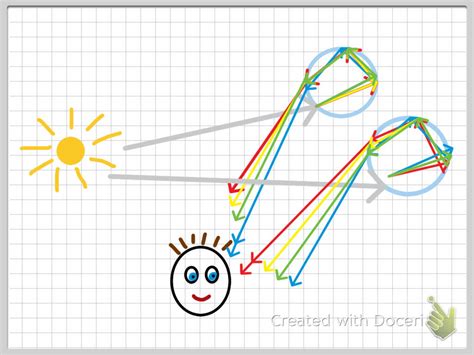 Secondary rainbows - Adventures in Oceanography and Teaching