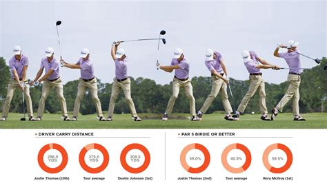 Swing Sequence: Justin Thomas | Instruction | Golf Digest