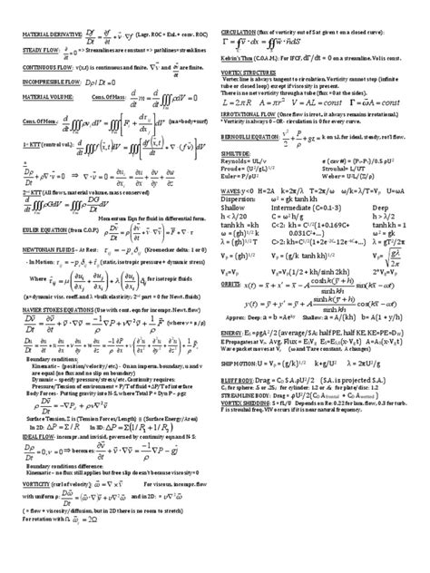 Hydrodynamics Equation Sheet | Fluid Dynamics | Viscosity