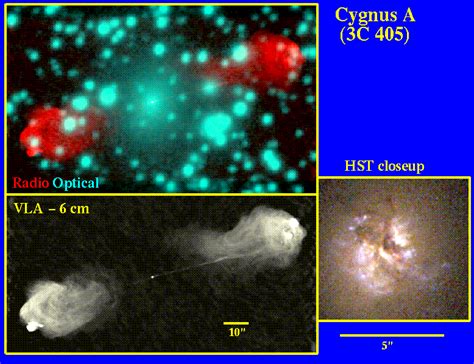 Active Galaxies and Quasars - Radio Galaxy Cygnus A