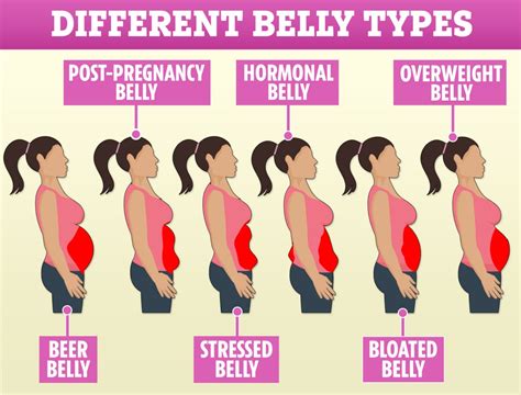 6 Types Of Stubborn Belly Fat & How To Get Rid Of It! | GirlStyle Singapore