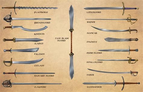 an image of different types of swords on parchment paper with names and ...