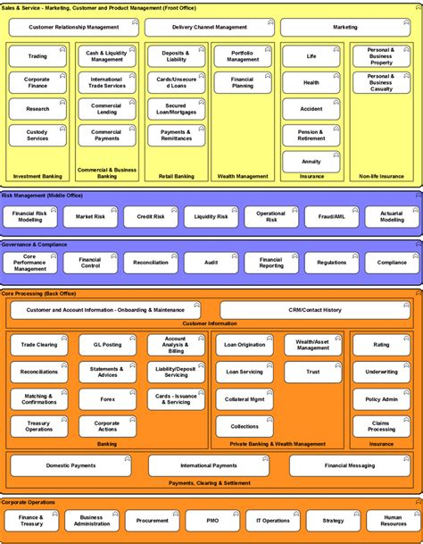 Reference Architecture Models with ArchiMate - Bizzdesign