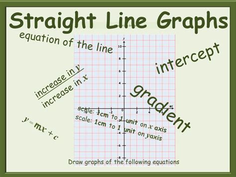 Drawing Straight Line Graphs Worksheets GCSE | Teaching Resources